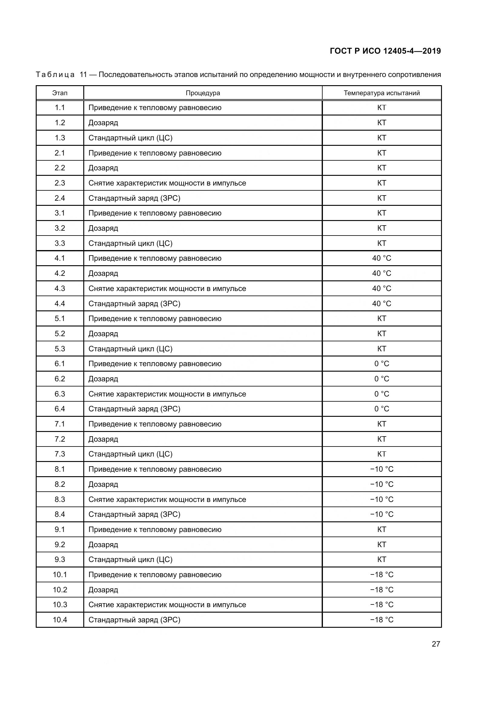 ГОСТ Р ИСО  12405-4-2019, страница 31