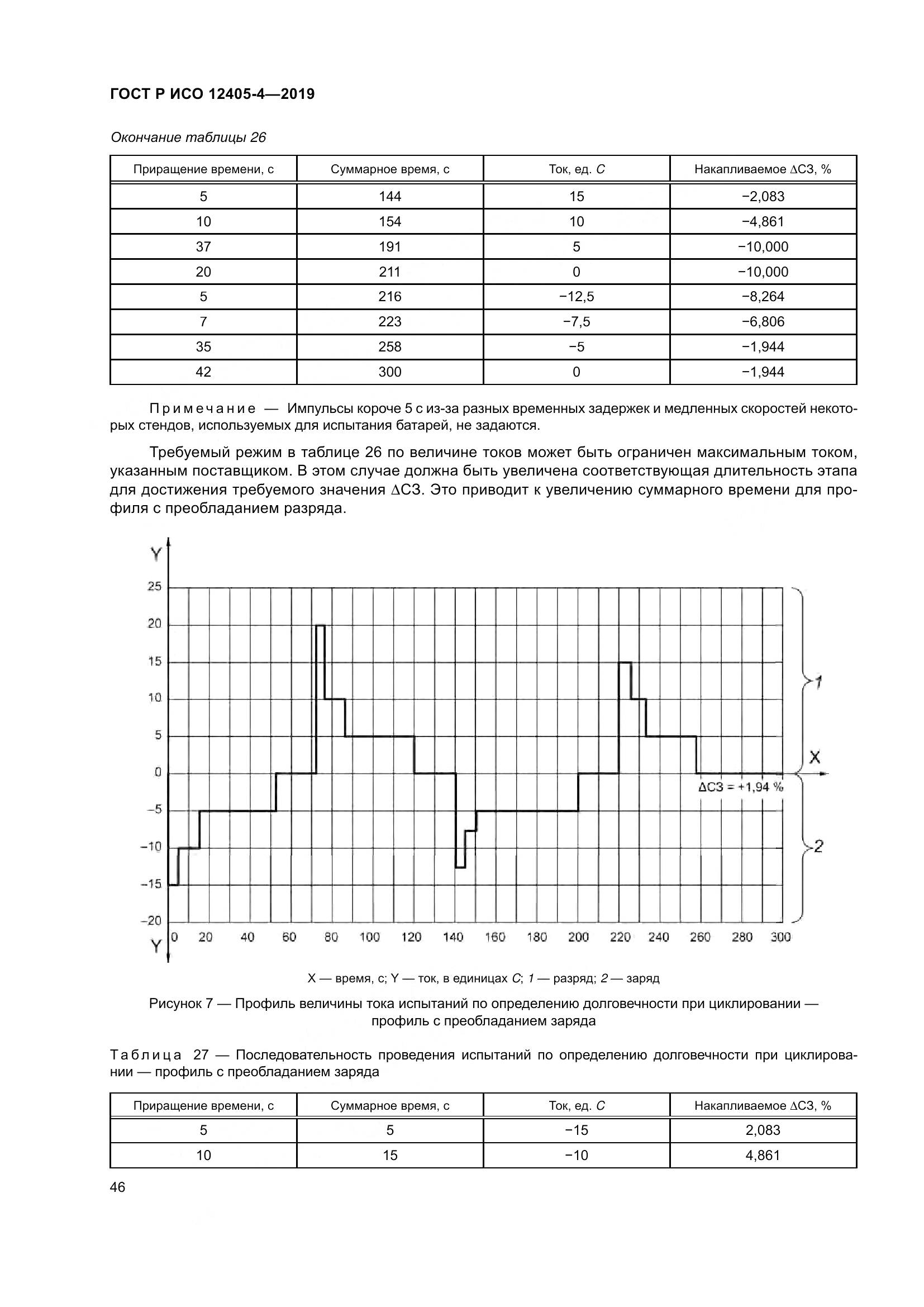 ГОСТ Р ИСО  12405-4-2019, страница 50