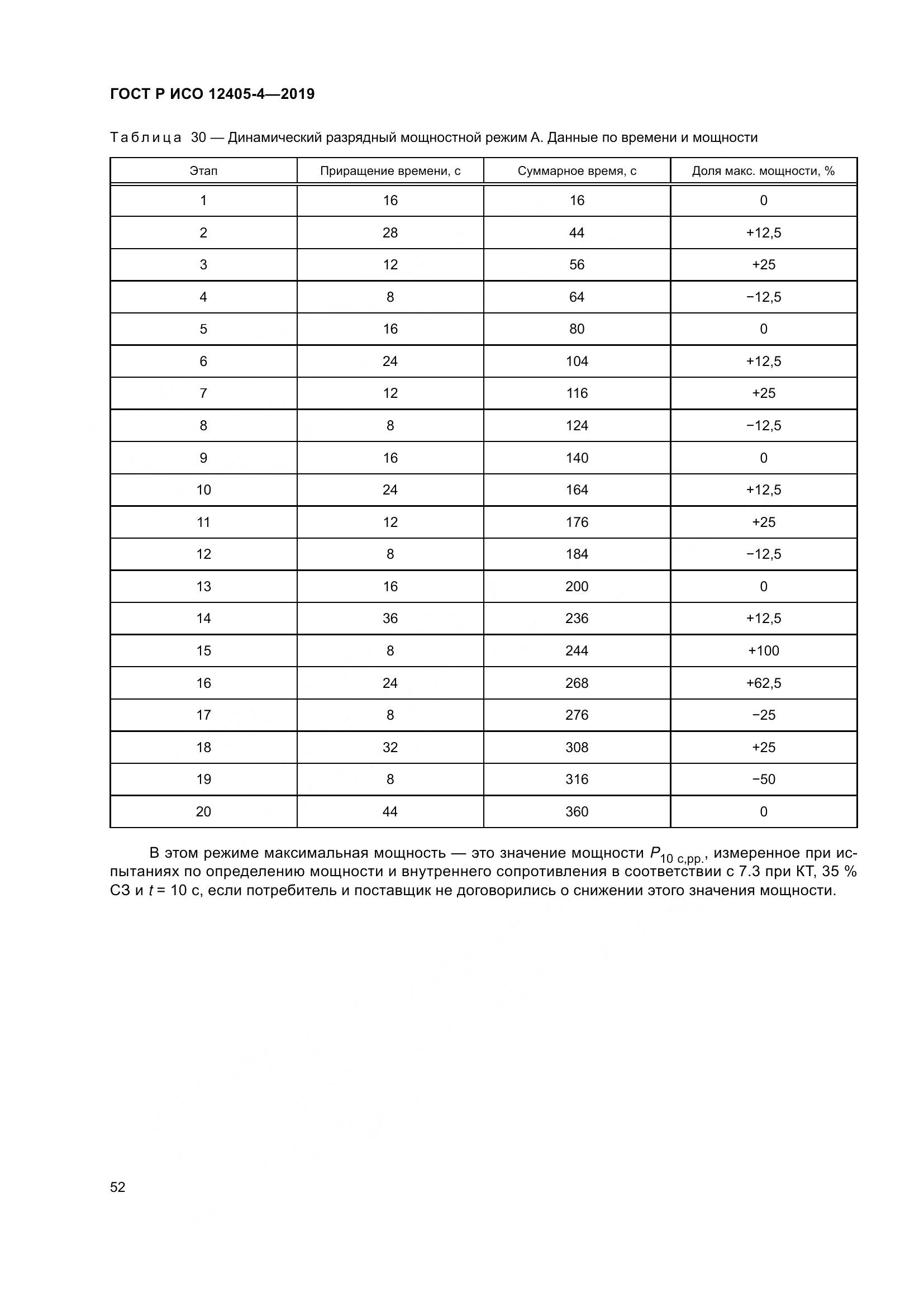 ГОСТ Р ИСО  12405-4-2019, страница 56