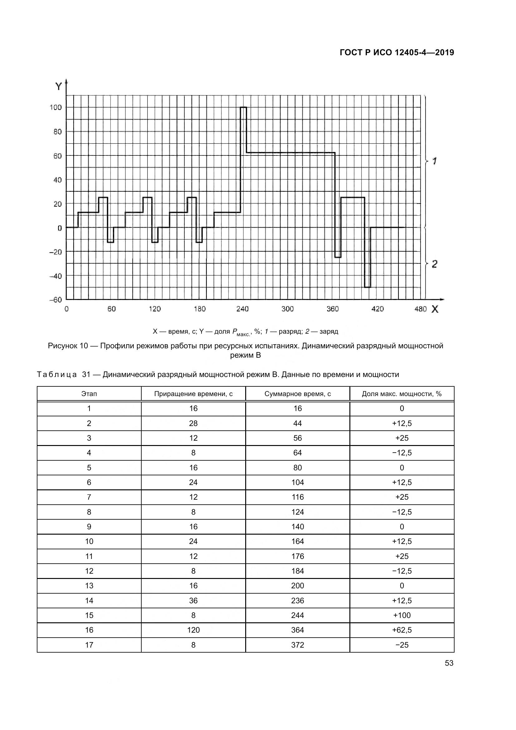 ГОСТ Р ИСО  12405-4-2019, страница 57