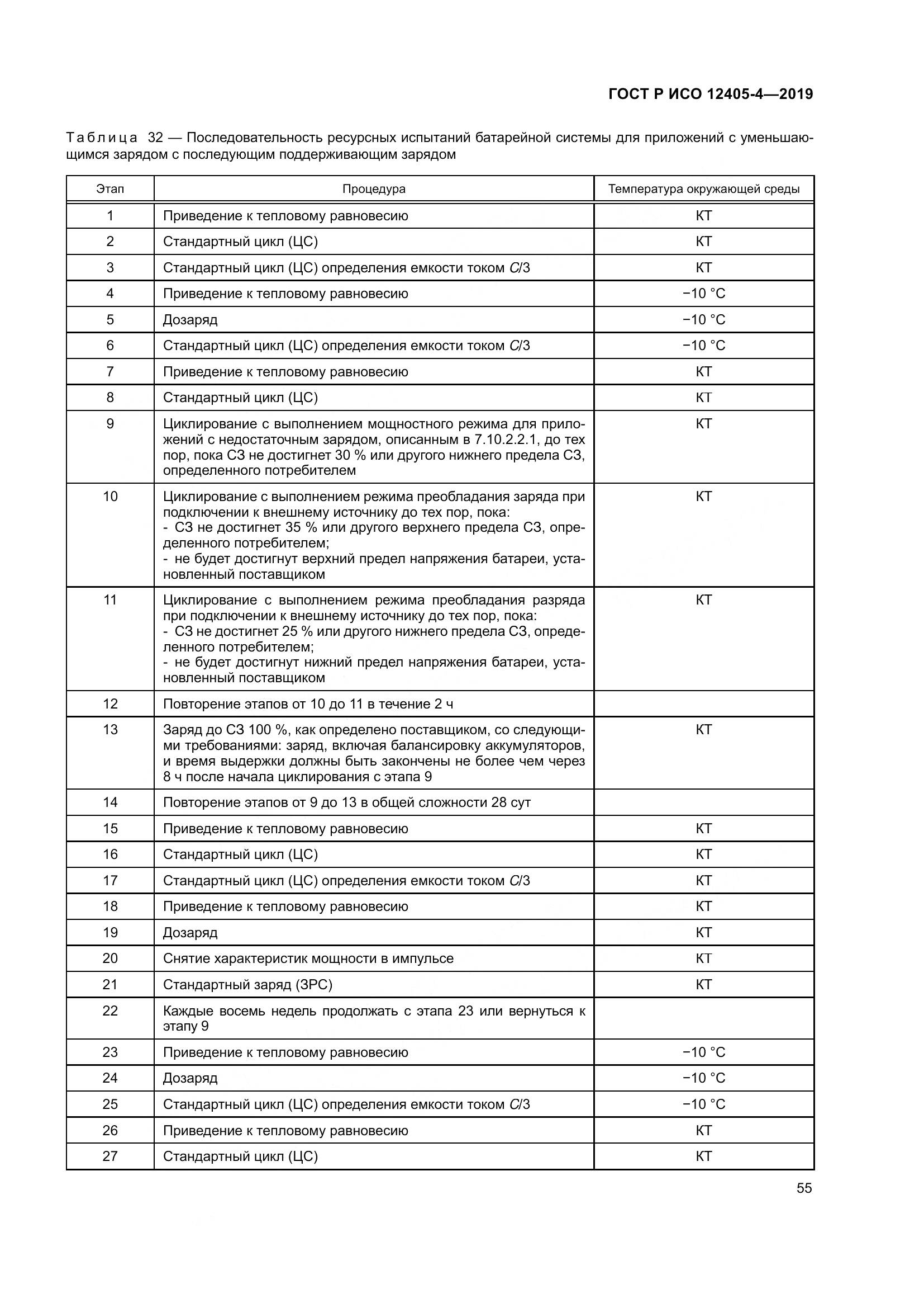ГОСТ Р ИСО  12405-4-2019, страница 59