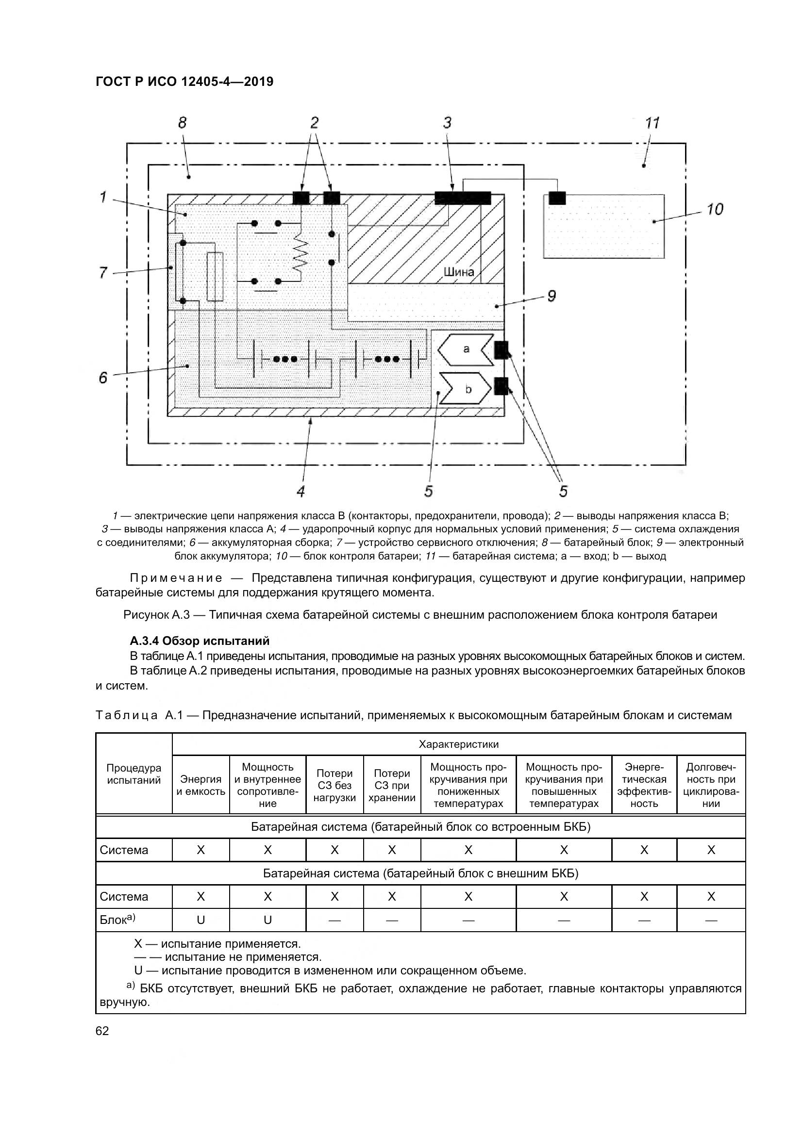 ГОСТ Р ИСО  12405-4-2019, страница 66
