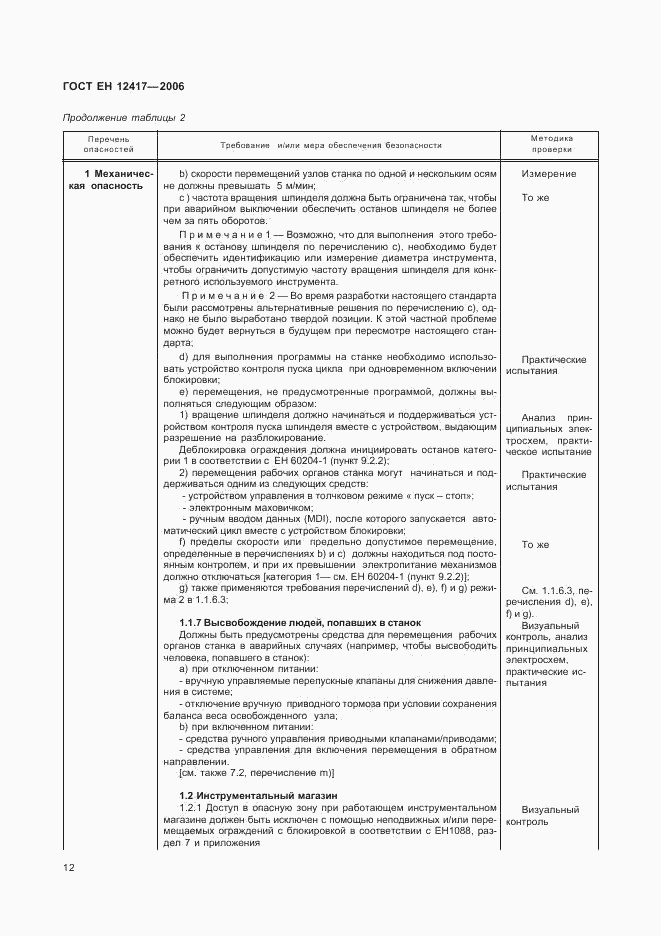 ГОСТ ЕН 12417-2006, страница 16