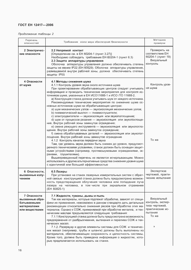 ГОСТ ЕН 12417-2006, страница 20