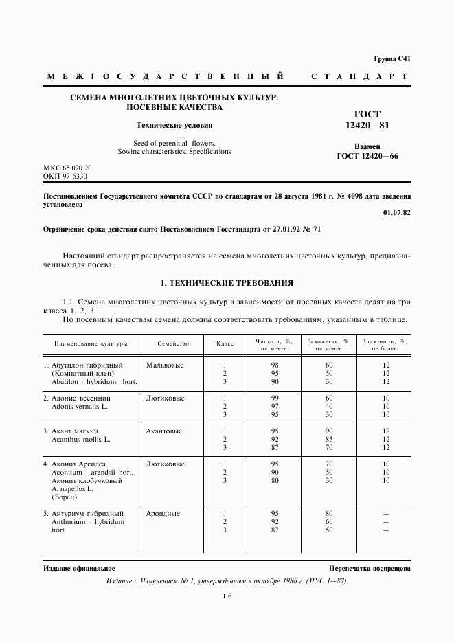 ГОСТ 12420-81, страница 1
