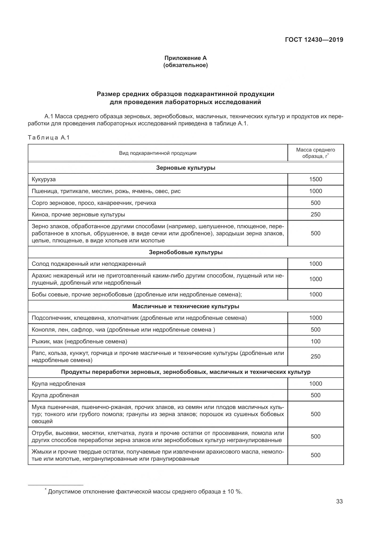 ГОСТ 12430-2019, страница 38
