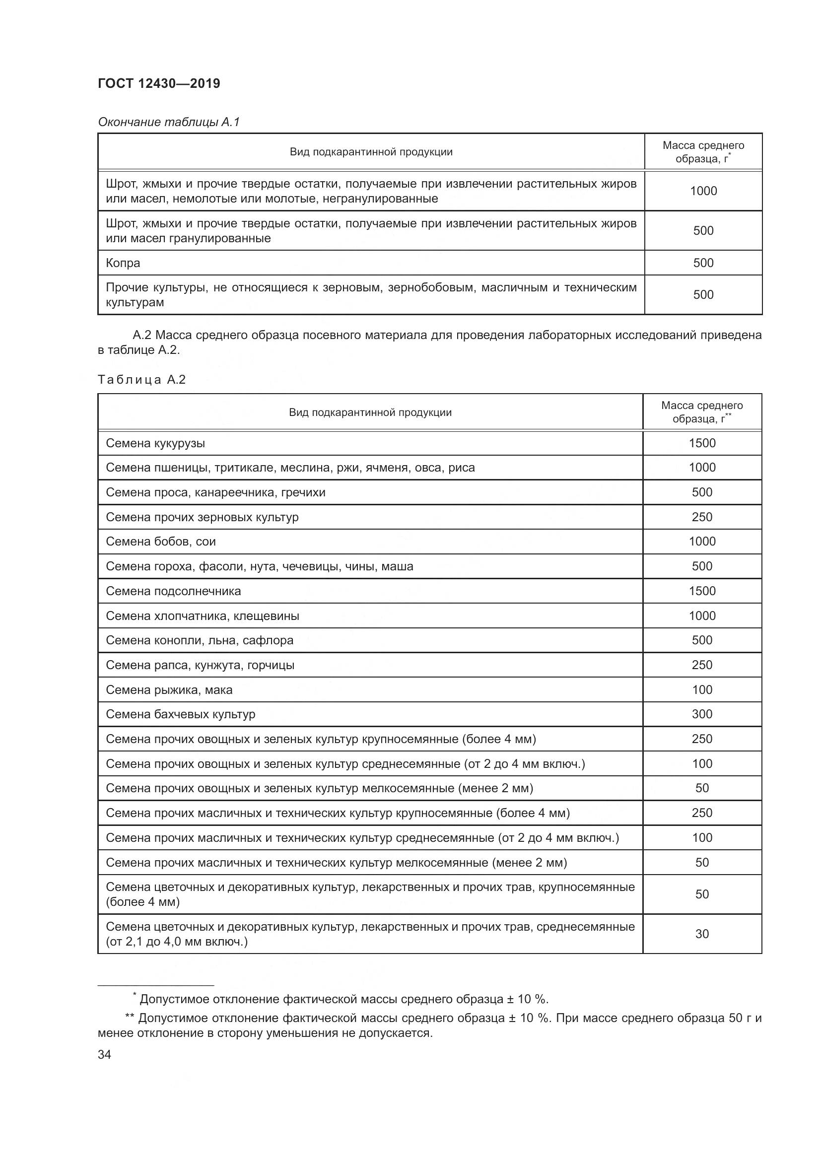 ГОСТ 12430-2019, страница 39