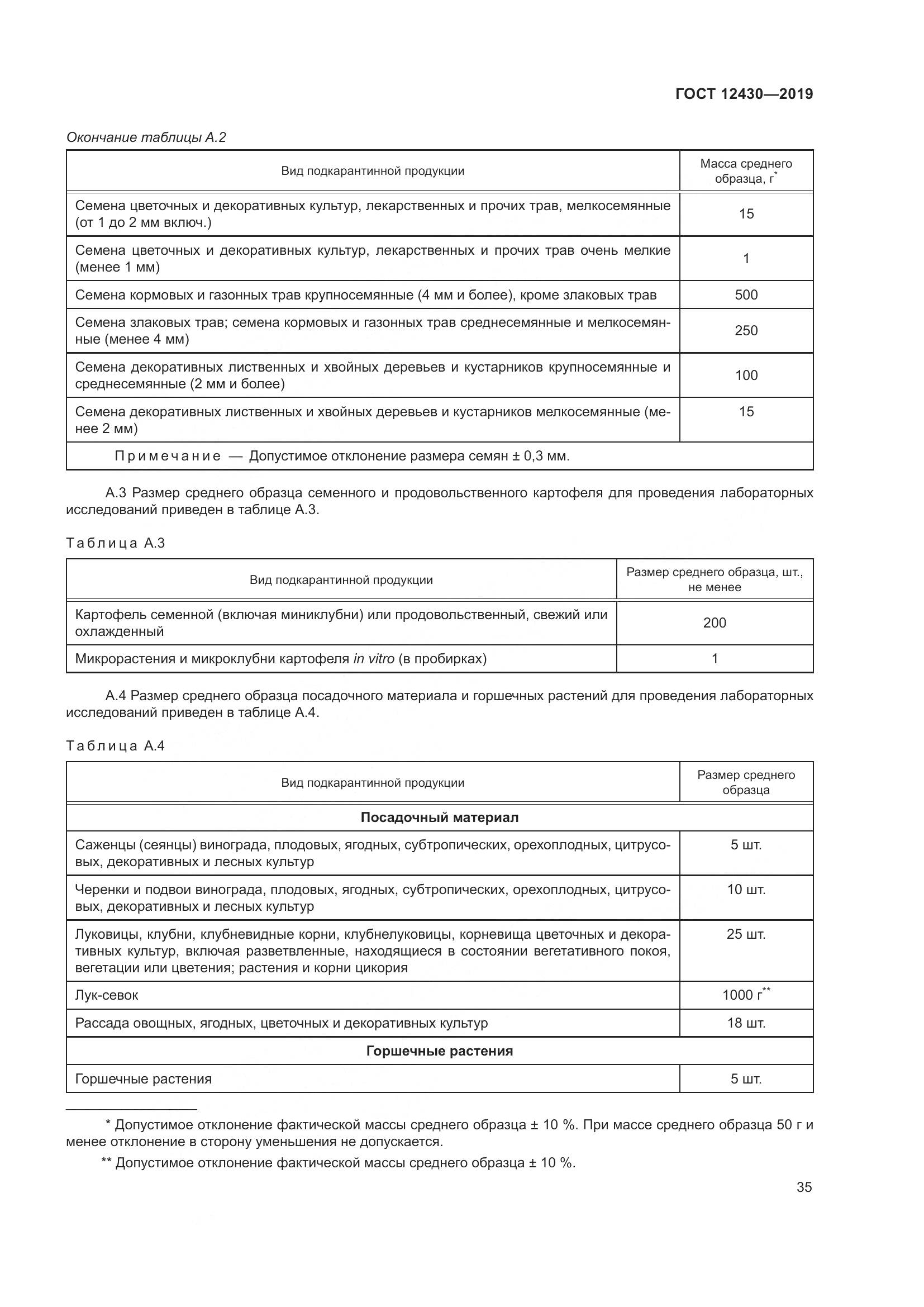 ГОСТ 12430-2019, страница 40