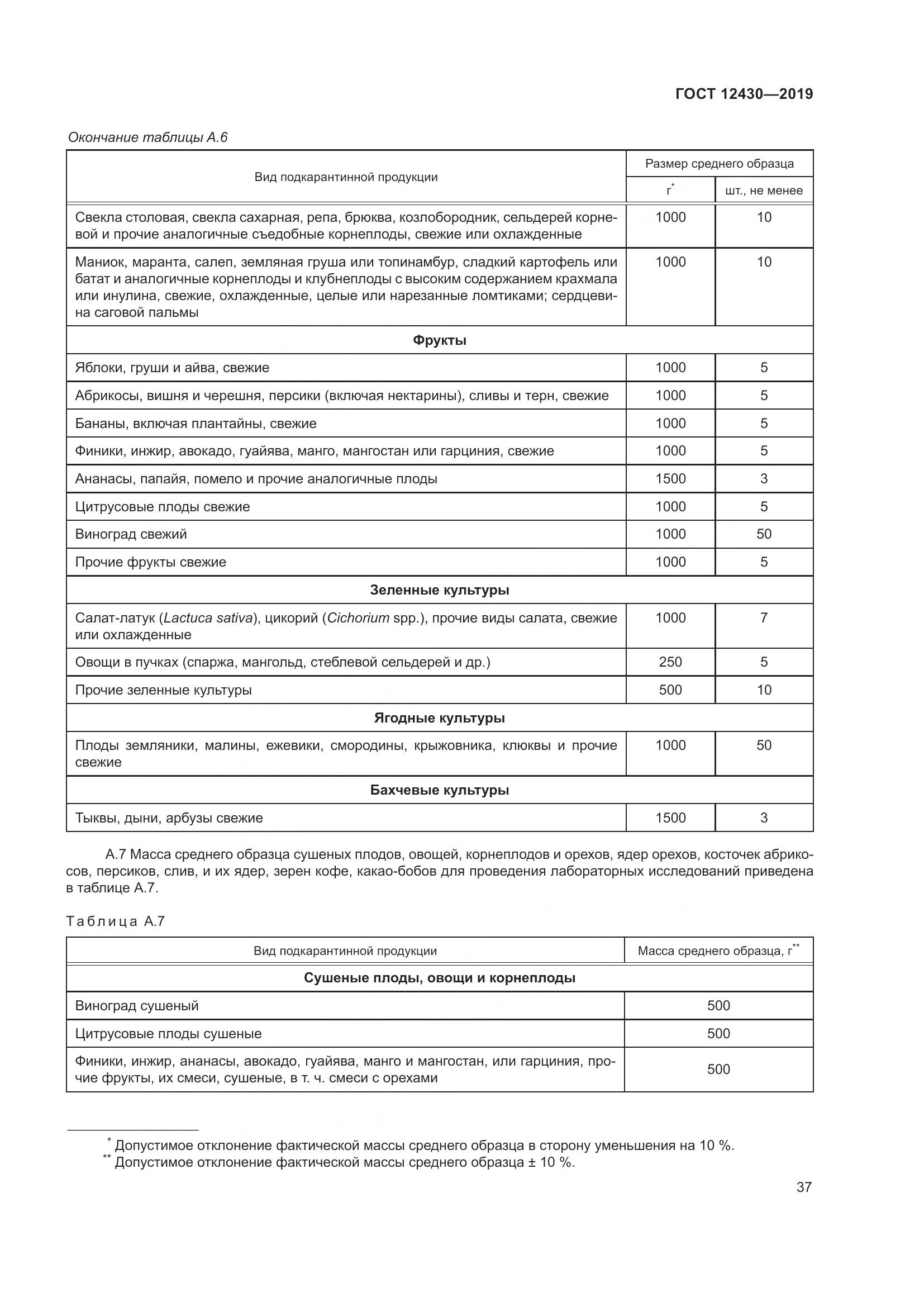 ГОСТ 12430-2019, страница 42