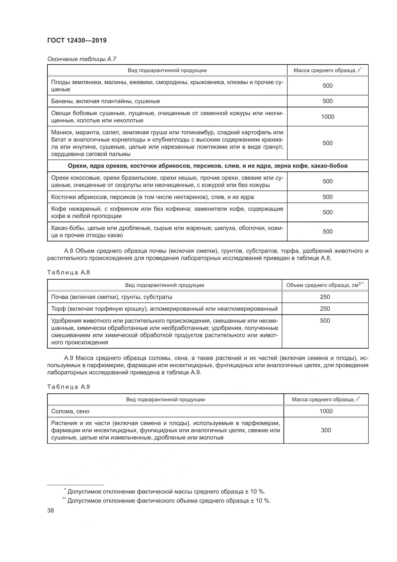ГОСТ 12430-2019, страница 43