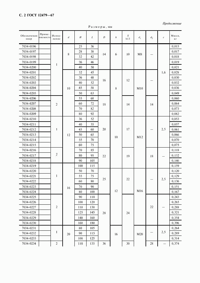 ГОСТ 12479-67, страница 3