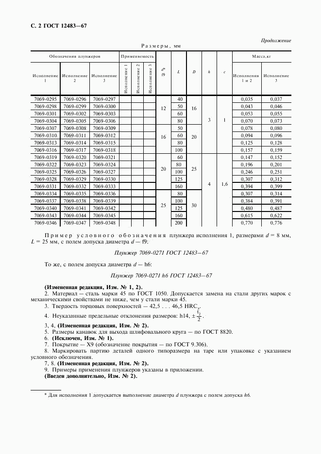 ГОСТ 12483-67, страница 3