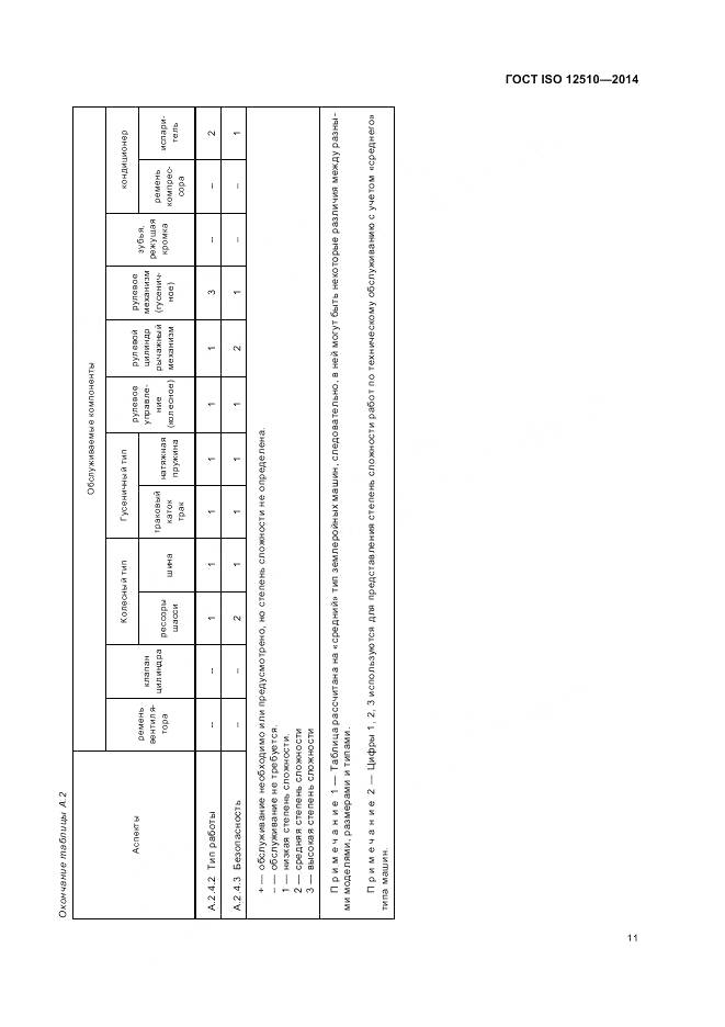 ГОСТ ISO 12510-2014, страница 15
