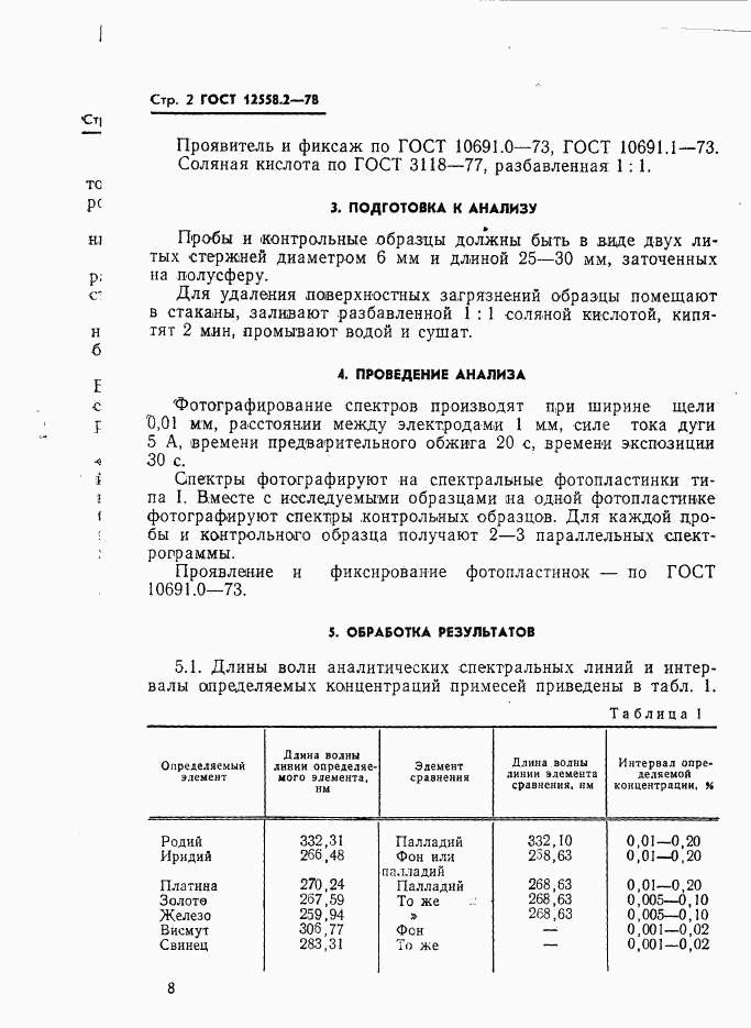 ГОСТ 12558.2-78, страница 2