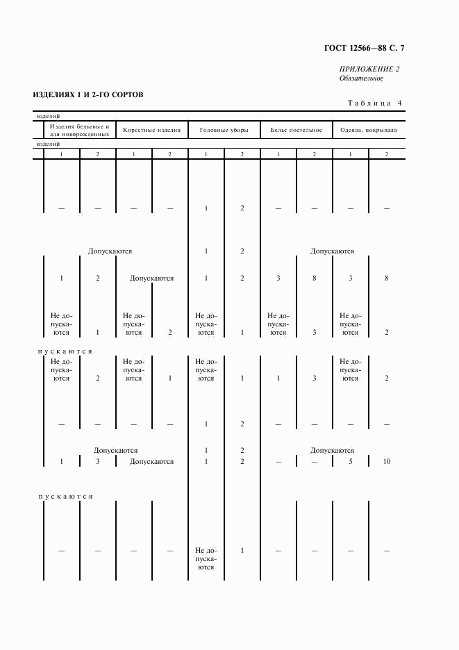 ГОСТ 12566-88, страница 9