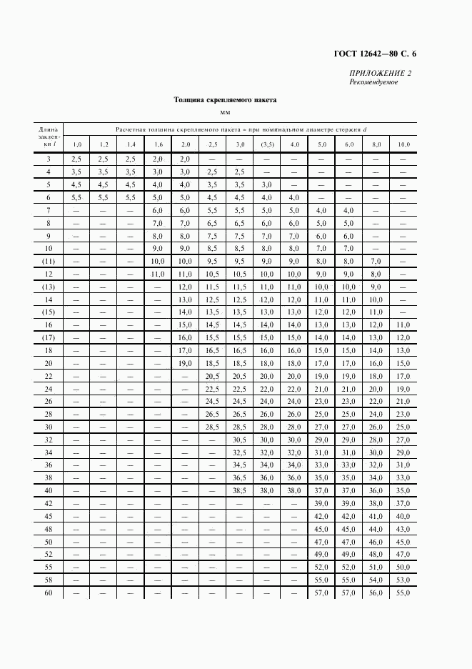 ГОСТ 12642-80, страница 7