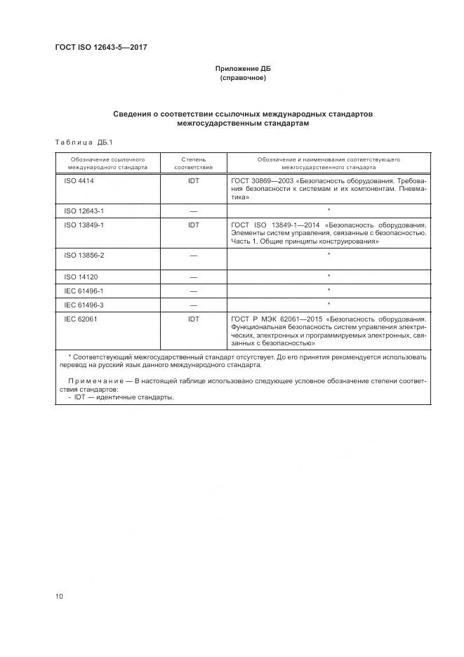 ГОСТ ISO 12643-5-2017, страница 16