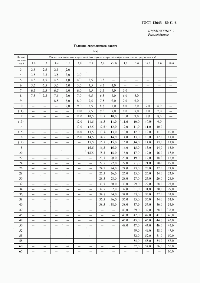 ГОСТ 12643-80, страница 7
