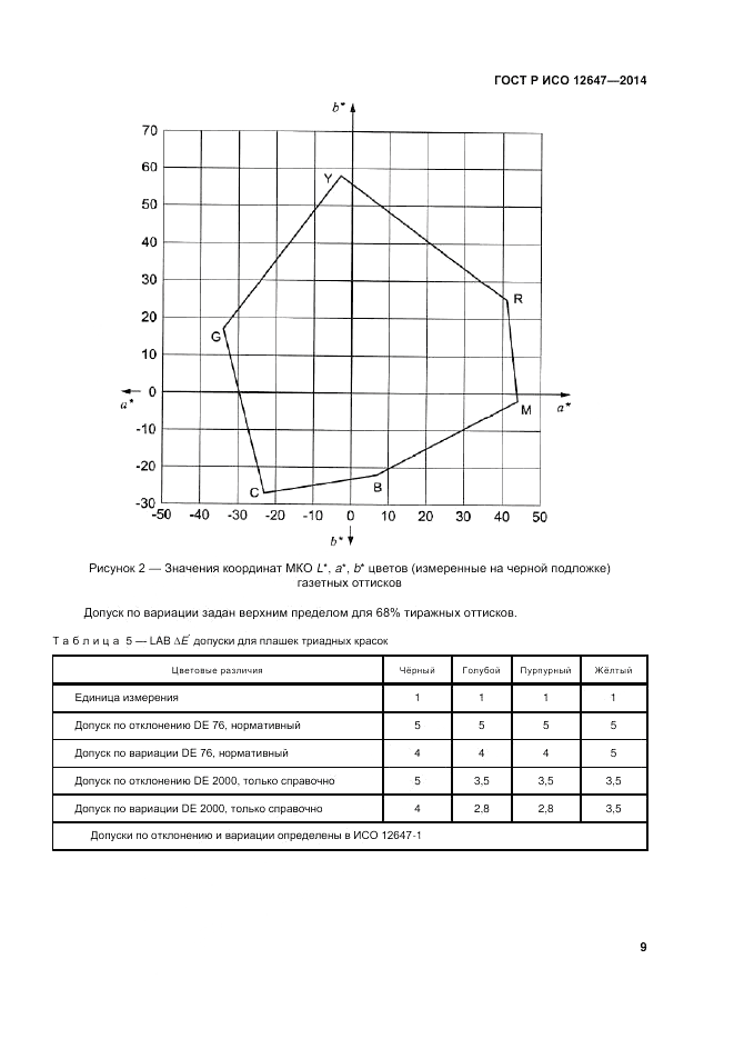 ГОСТ Р ИСО  12647-3-2014, страница 13