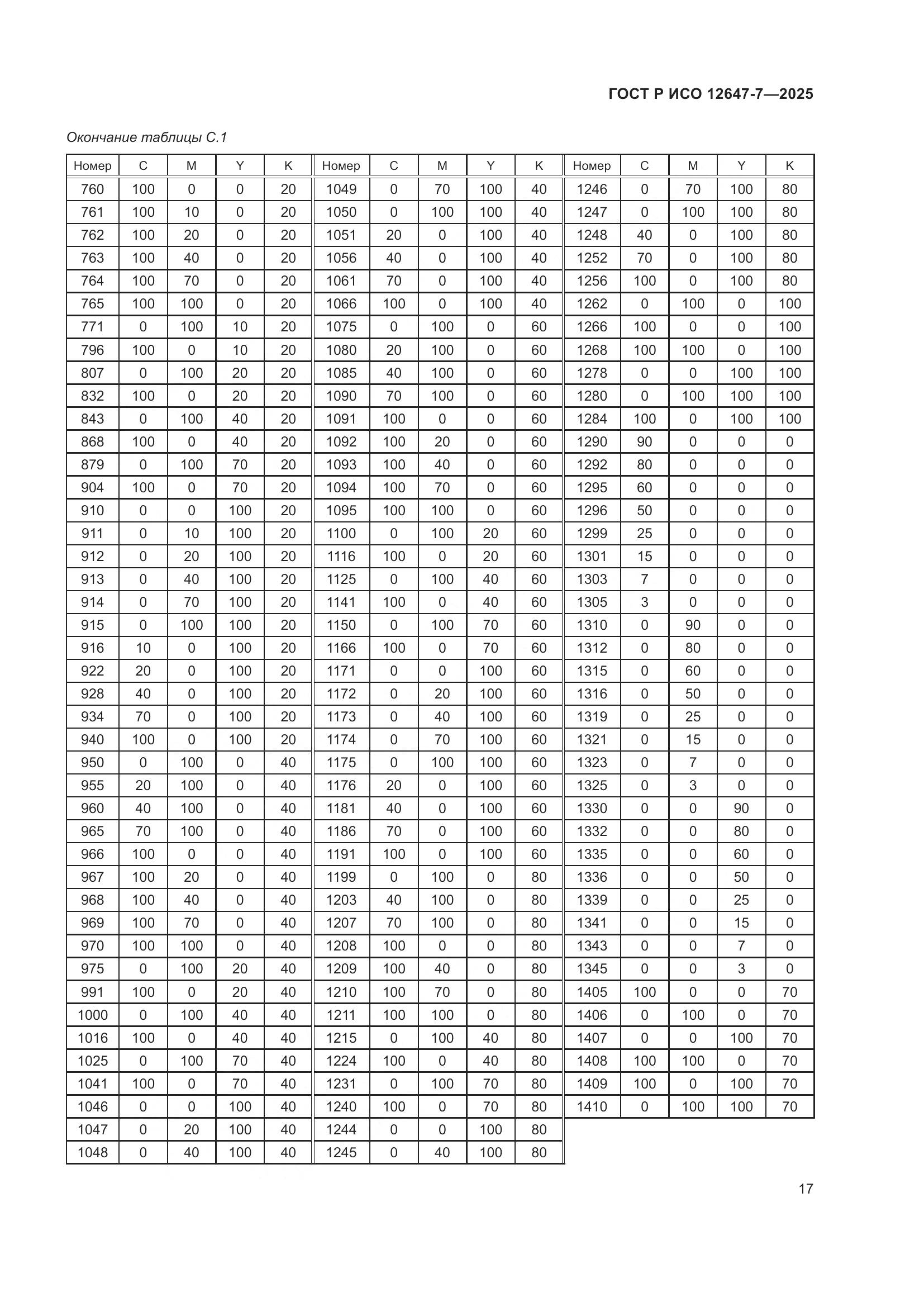 ГОСТ Р ИСО 12647-7-2025, страница 23