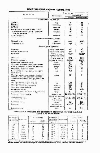 ГОСТ 12711-77, страница 8