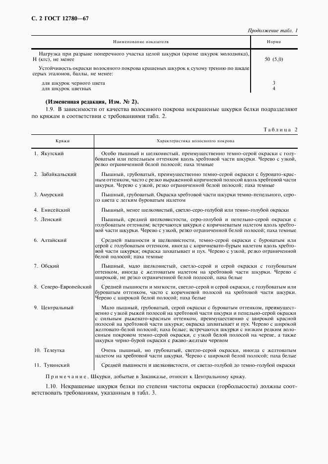 ГОСТ 12780-67, страница 3