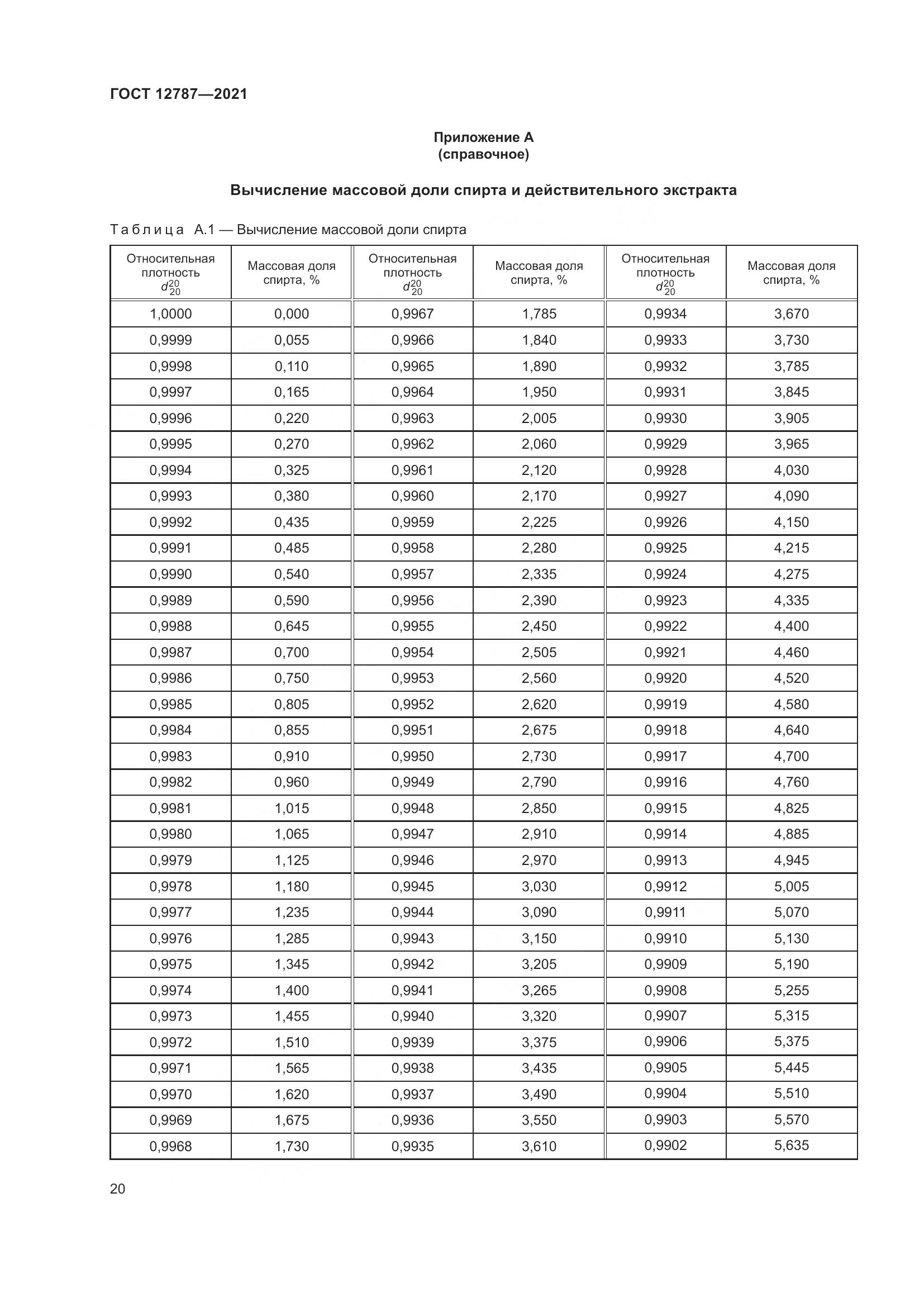 ГОСТ 12787-2021, страница 24