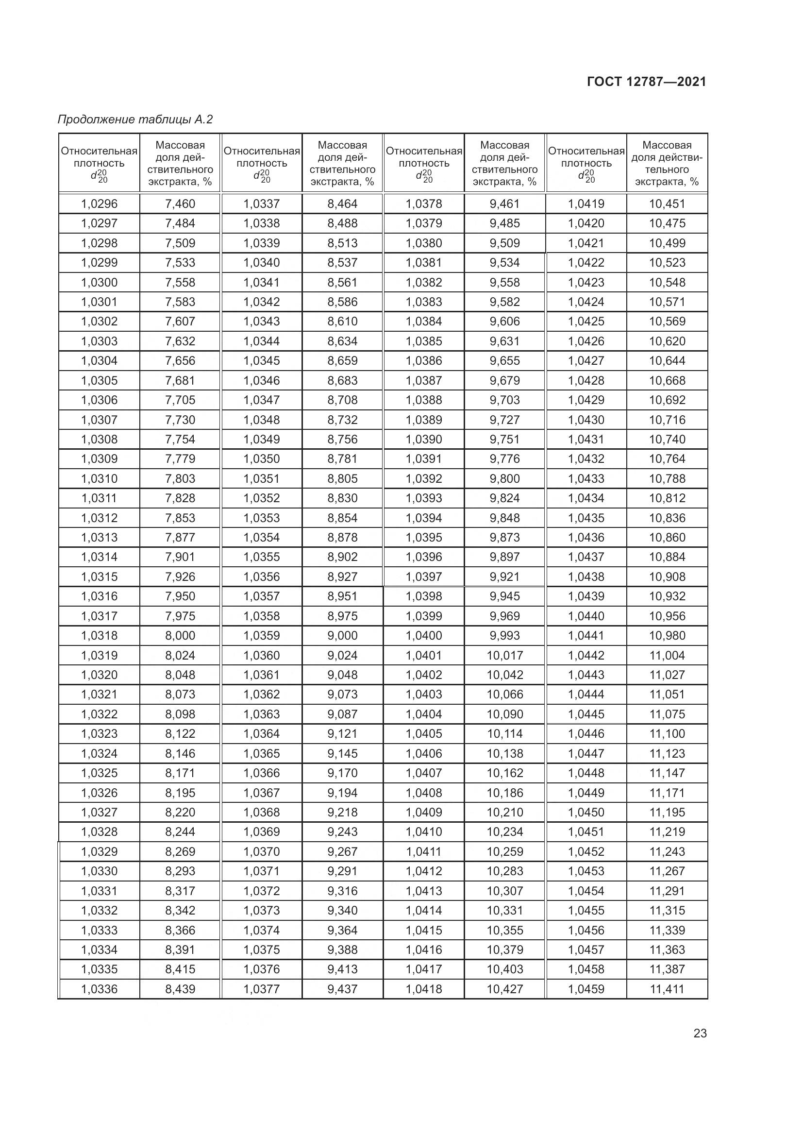 ГОСТ 12787-2021, страница 27