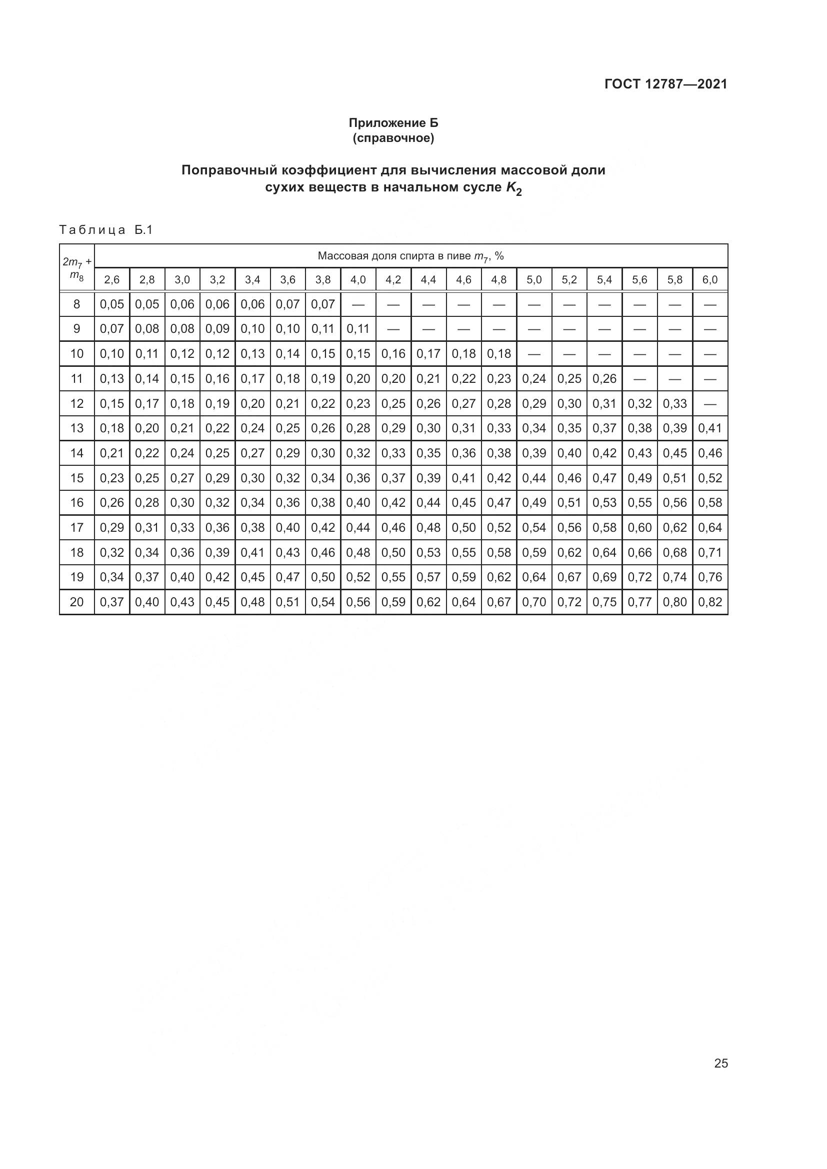 ГОСТ 12787-2021, страница 29