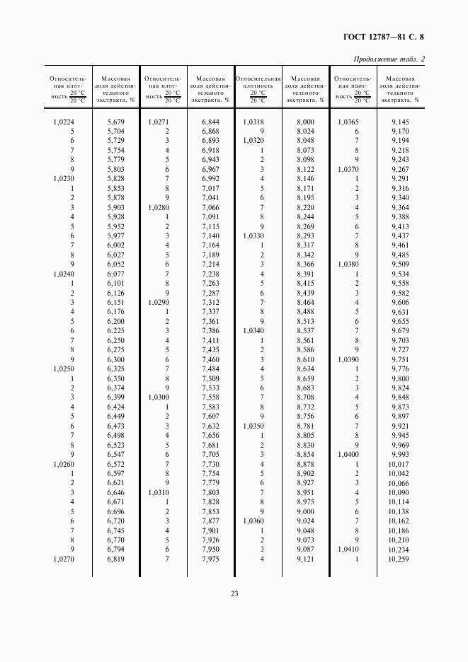 ГОСТ 12787-81, страница 8