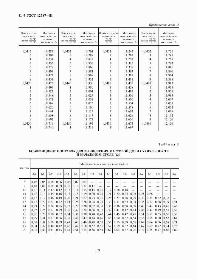 ГОСТ 12787-81, страница 9