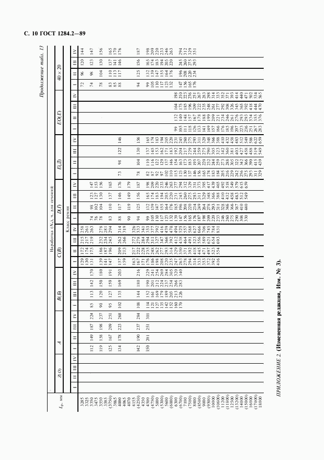 ГОСТ 1284.2-89, страница 11