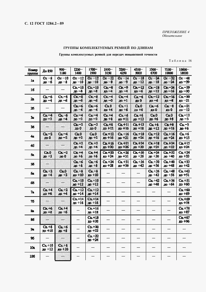 ГОСТ 1284.2-89, страница 13