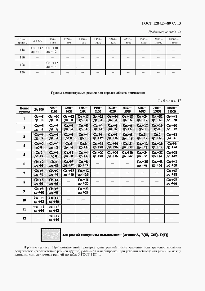ГОСТ 1284.2-89, страница 14