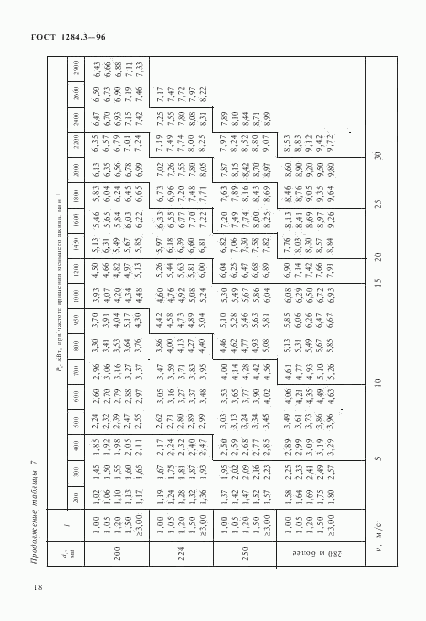 ГОСТ 1284.3-96, страница 21
