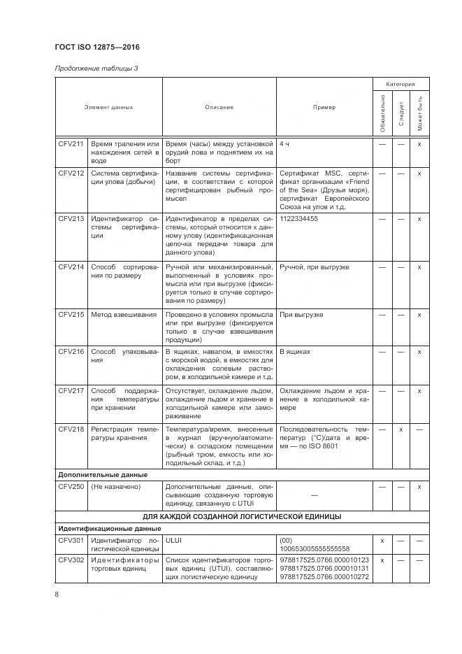ГОСТ ISO 12875-2016, страница 13