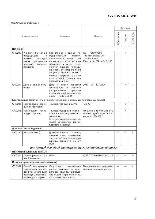 ГОСТ ISO 12875-2016, страница 34