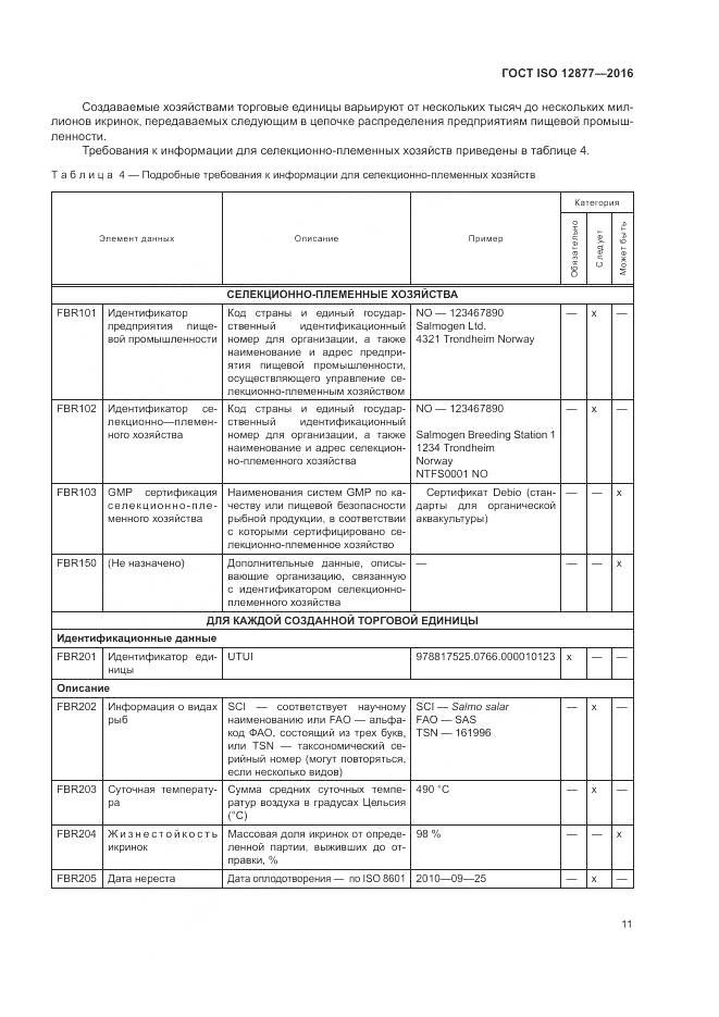 ГОСТ ISO 12877-2016, страница 16
