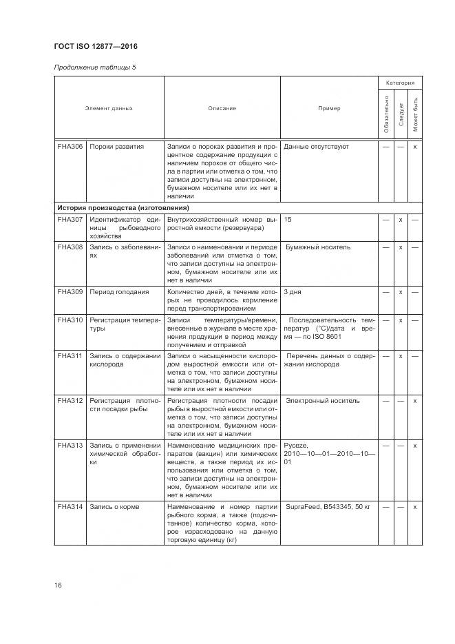 ГОСТ ISO 12877-2016, страница 21