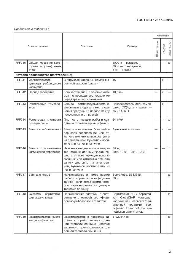 ГОСТ ISO 12877-2016, страница 26