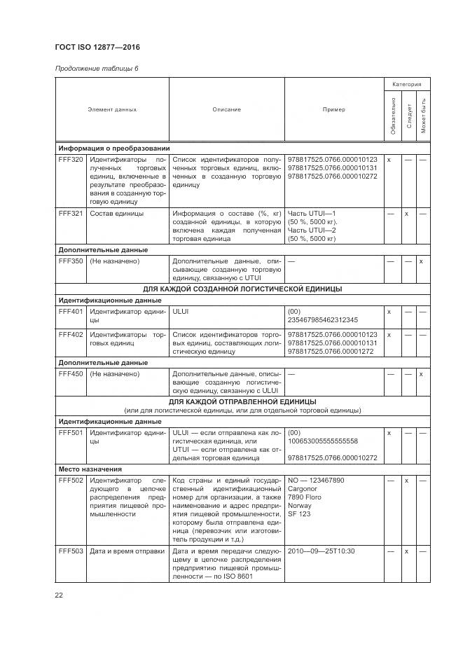 ГОСТ ISO 12877-2016, страница 27
