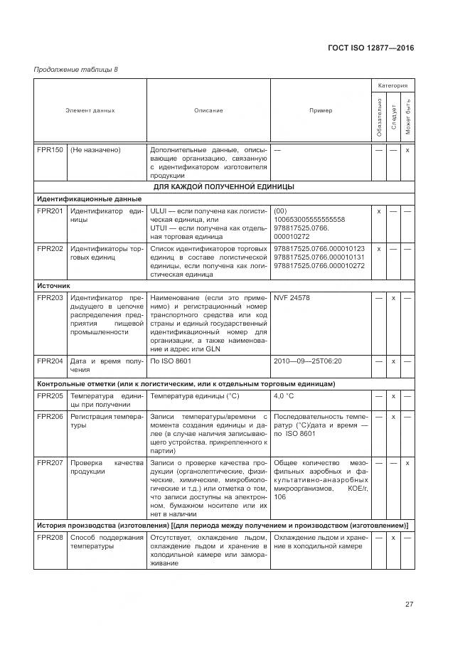 ГОСТ ISO 12877-2016, страница 32
