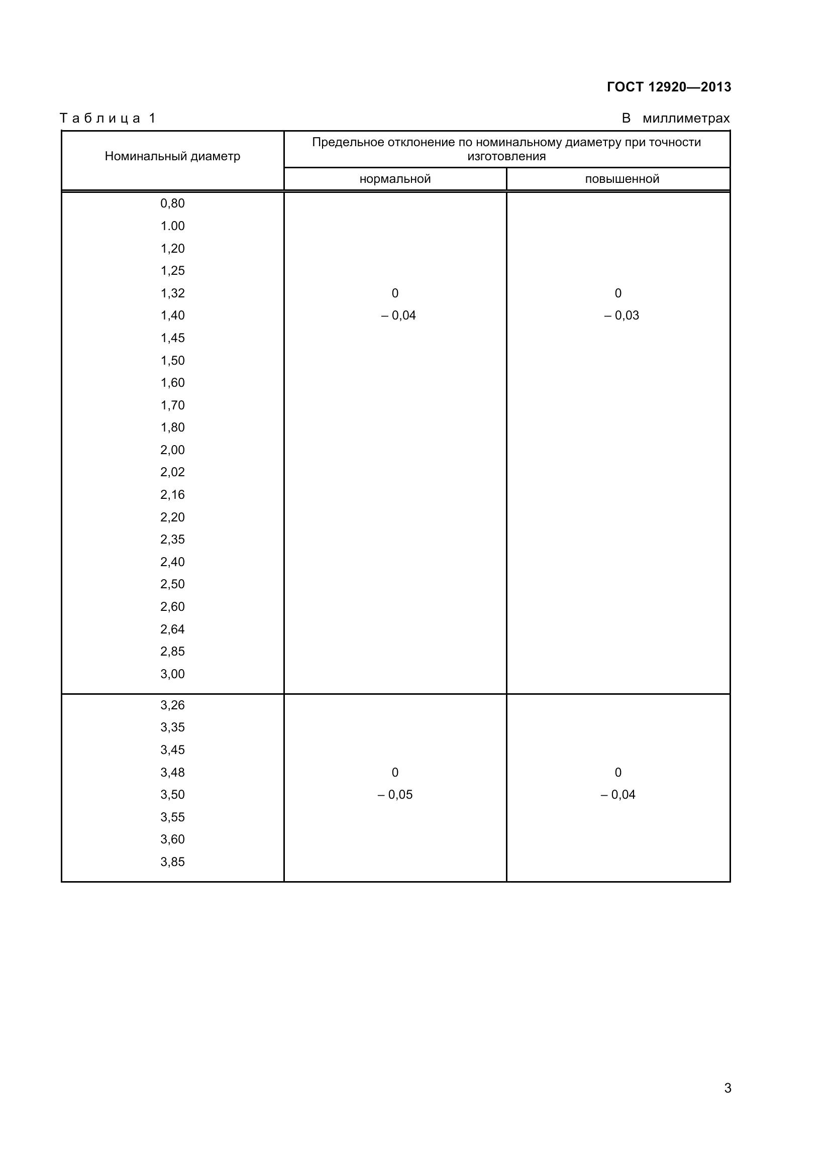 ГОСТ 12920-2013, страница 6