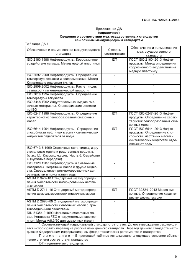 ГОСТ ISO 12925-1-2013, страница 13