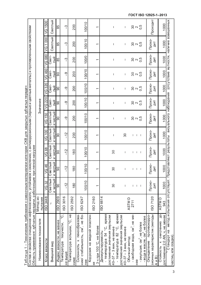 ГОСТ ISO 12925-1-2013, страница 7