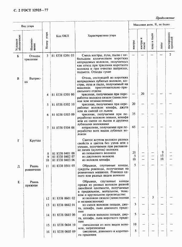 ГОСТ 12925-77, страница 3