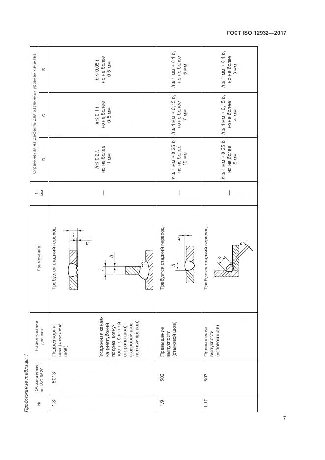 ГОСТ ISO 12932-2017, страница 11