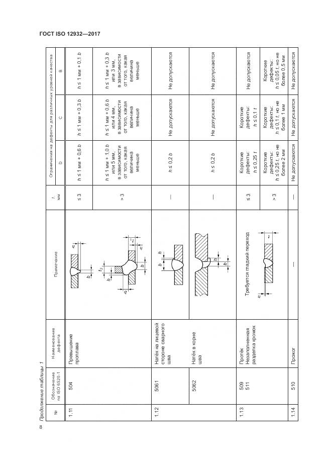 ГОСТ ISO 12932-2017, страница 12