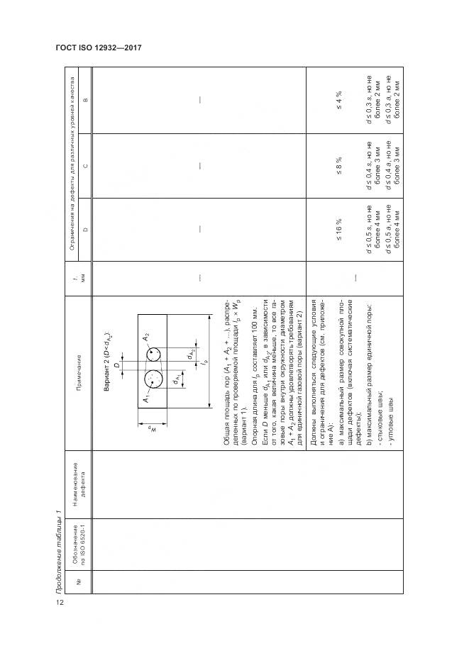 ГОСТ ISO 12932-2017, страница 16