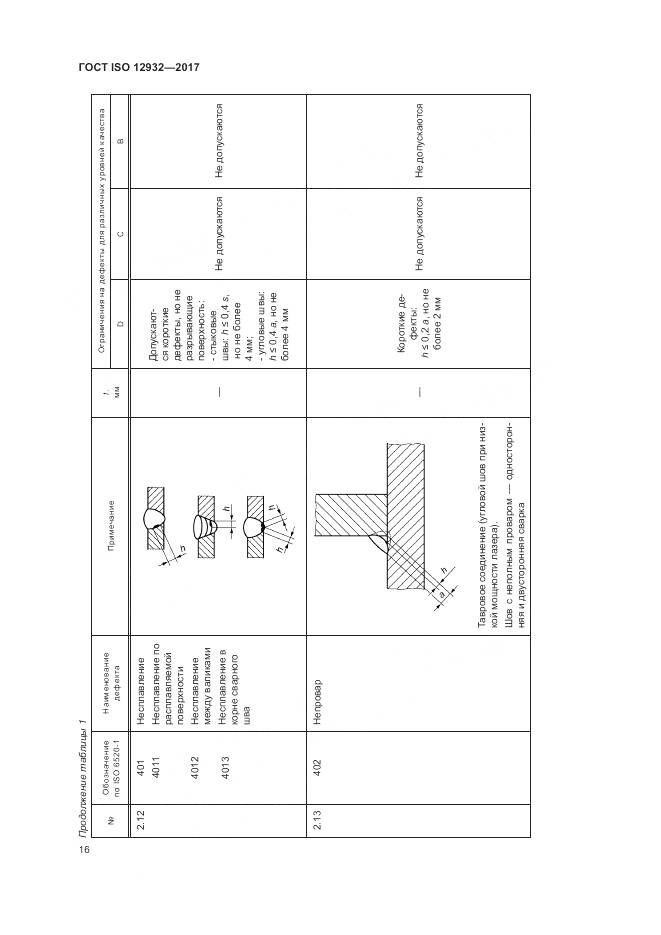 ГОСТ ISO 12932-2017, страница 20